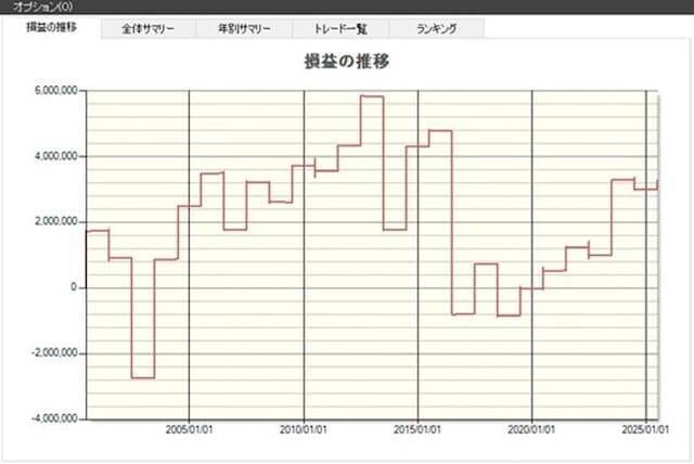 【2026年】6月に買ってはいけない銘柄は？
