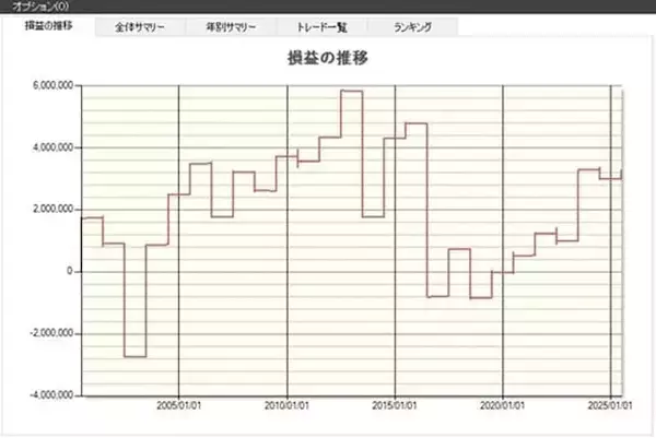 「【2026年】6月に買ってはいけない銘柄は？」の画像