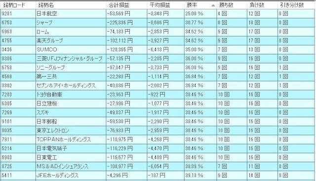 【2026年】6月に買ってはいけない銘柄は？