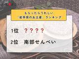 「もらったらうれしい「岩手県のお土産」ランキング！ 2位「南部せんべい」を抑えた1位は？【2026年調査】」の画像1
