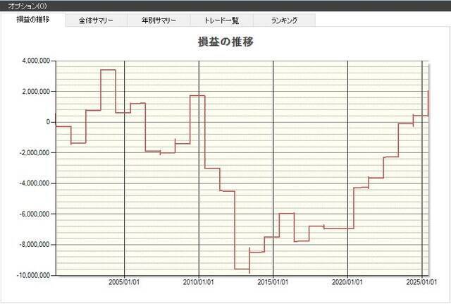 【2026年】5月に買ってはいけない銘柄は？