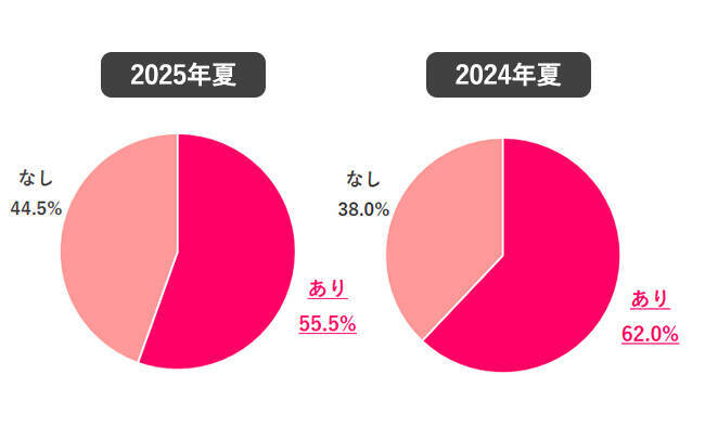 「私のボーナス少な過ぎる？」ボーナス額の低さは“努力不足”が理由じゃない!? 「稼ぐ力」が育つコツとは