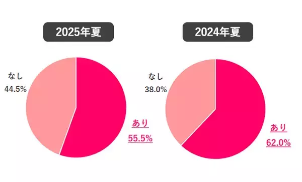 「「私のボーナス少な過ぎる？」ボーナス額の低さは“努力不足”が理由じゃない!? 「稼ぐ力」が育つコツとは」の画像