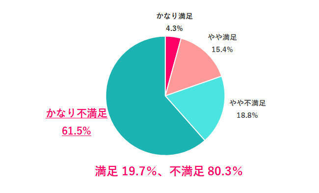 「私のボーナス少な過ぎる？」ボーナス額の低さは“努力不足”が理由じゃない!? 「稼ぐ力」が育つコツとは