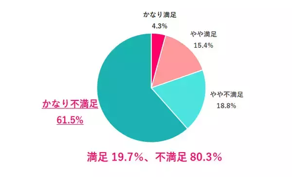 「「私のボーナス少な過ぎる？」ボーナス額の低さは“努力不足”が理由じゃない!? 「稼ぐ力」が育つコツとは」の画像