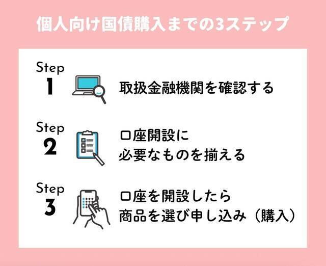 個人向け国債ってどうやって買うの？ゆうちょ銀行での買い方も簡単解説