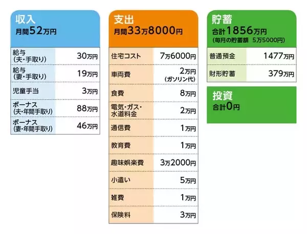 「46歳、貯金1800万円。住宅ローンを一括返済すべき？子どもに家庭教師もつけ始めました」の画像