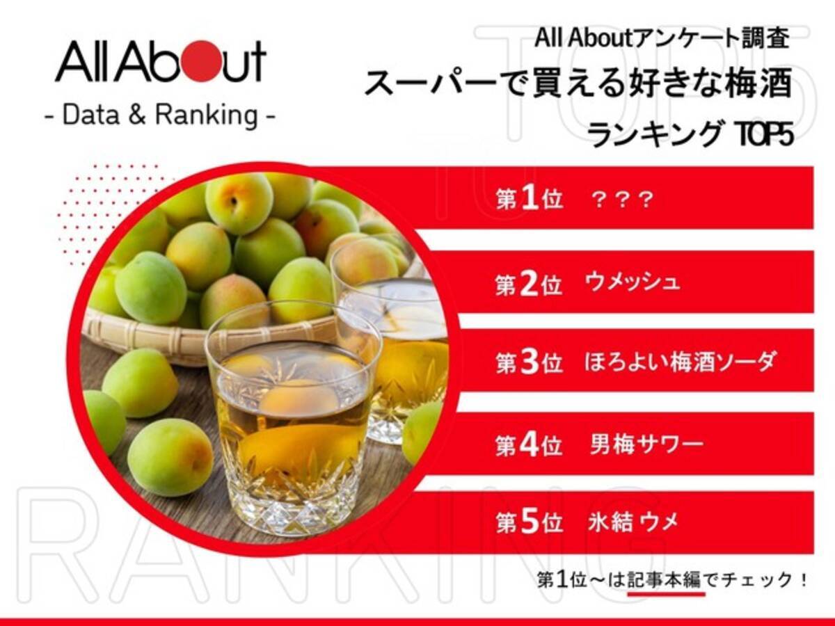 好きな梅酒ランキング 2位 ウメッシュ を抑えて1位に輝いのはcmでおなじみの 21年6月11日 エキサイトニュース 好きな梅酒ランキング 2位 ウメッシュ を抑えて1位に輝いのはcmでおなじみの 21年6月11日 エキサイトニュース