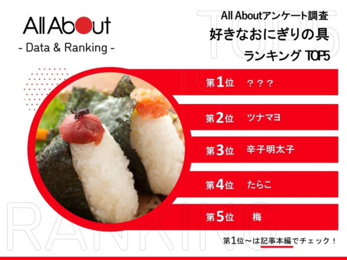 昆布 が6位に 好きなおにぎりの具ランキング 500名アンケート調査 21年6月18日 エキサイトニュース