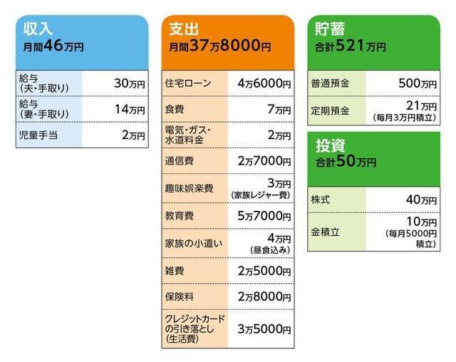 20代貯金570万円。双子の教育費が用意できるか、不安と罪悪感でいっぱいです