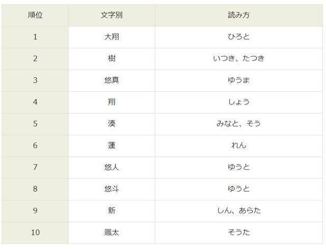 子供向けぬりえ ベスト50 名前 漢字 左右対称