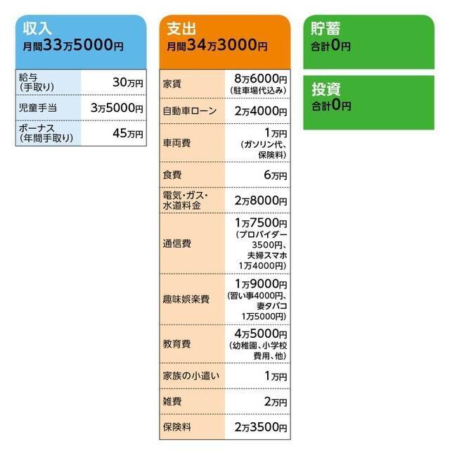 35歳貯金ゼロ、家賃が大幅アップ。住宅を購入すべき？