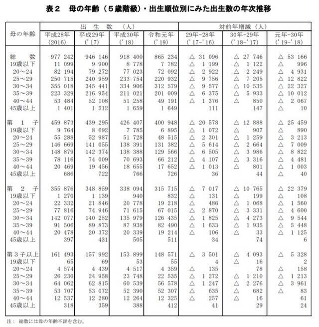 40代後半、2人目・3人目の選択肢…産める？育てられる？