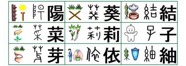 年の名前ランキング1位は 人気の漢字 が表わす意味 年11月15日 エキサイトニュース 2 3