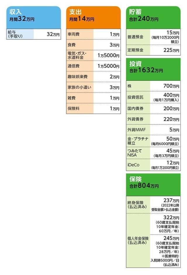 50歳独身 資産2700万円 天涯孤独の老後は このままで大丈夫 21年6月12日 エキサイトニュース