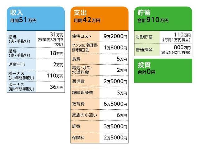 39歳貯金900万円 うつ病になり仕事を辞めたいが住宅ローンが心配 2021年10月20日 エキサイトニュース