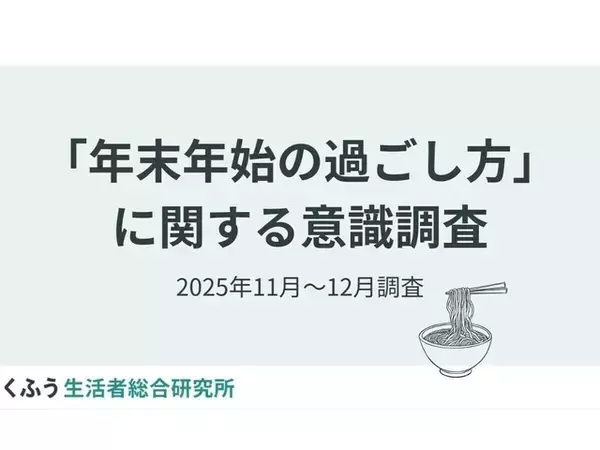 物価高の年末年始……みんなは節約のために何を取り入れる？（くふう総研調べ）