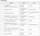 「住民税非課税世帯はゴミ袋がもらえる？自治体ごとの支援制度を解説」の画像3