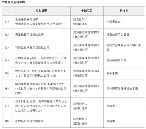 「住民税非課税世帯はゴミ袋がもらえる？自治体ごとの支援制度を解説」の画像