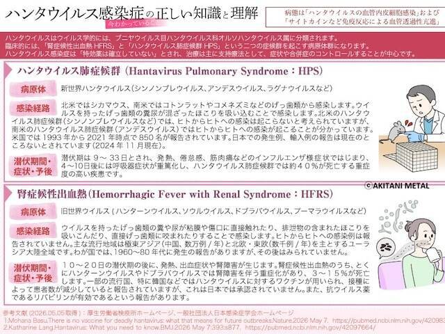 命に関わる「ハンタウイルス」、感染経路や国内での注意点は？ 再びパンデミックの可能性はあるのか