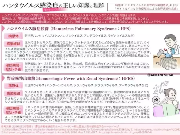 「命に関わる「ハンタウイルス」、感染経路や国内での注意点は？ 再びパンデミックの可能性はあるのか」の画像