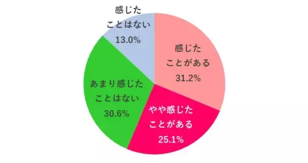 「実は「転職のサイン」かも！ 五月病の「なんとなく会社に行きたくない……」に潜む“ストレスの正体”とは」の画像