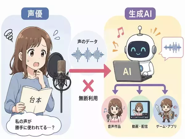 「津田健次郎さんのTikTok提訴で注目集まる「声の権利」 無断利用が“違法”となり得る3つのケースとは？」の画像