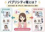 「津田健次郎さんのTikTok提訴で注目集まる「声の権利」 無断利用が“違法”となり得る3つのケースとは？」の画像3