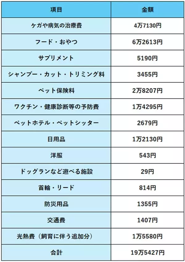 「旅行好きが猫を飼うと一生貧乏に？ 猫にかかるお金と後悔しないための考え方」の画像