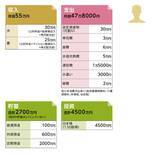 「73歳で金融資産7200万円。「夫婦ともに健康であれば何とかなります」」の画像2