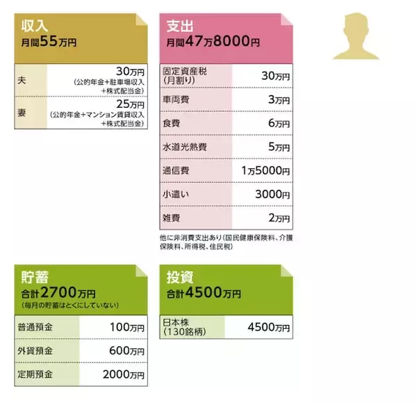 「73歳で金融資産7200万円。「夫婦ともに健康であれば何とかなります」」の画像