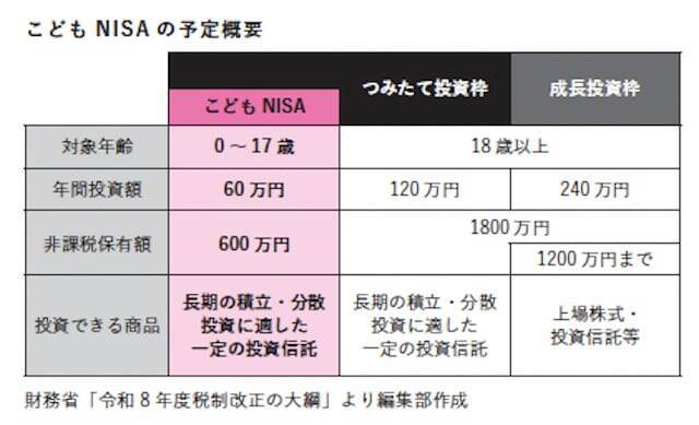 「こどもNISA」2027年にも開始へ！ 親が今から知っておきたい制度のポイントとは