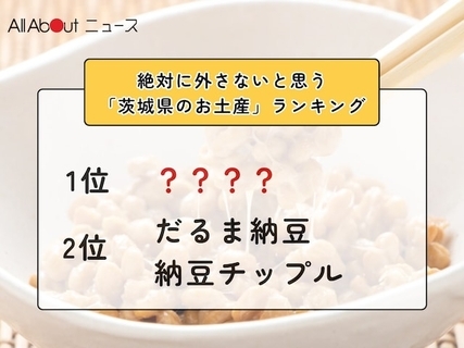絶対に外さないと思う「茨城県のお土産」ランキング！ 2位「だるま納豆」「納豆チップル」を抑えた1位は？【2026年調査】