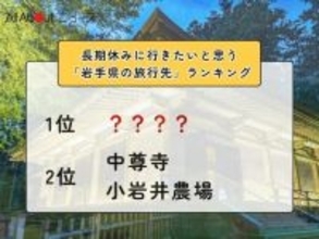 長期休みに行きたいと思う「岩手県の旅行先」ランキング！ 同率2位「中尊寺」「小岩井農場」を抑えた1位は？