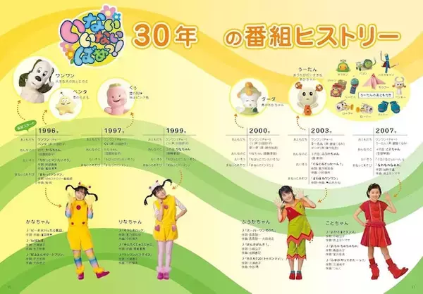 「【付録】「トートバッグ・ワンワンショルダーポーチ」が付いてくる！ 『NHK いないいないばあっ！ 30TH ANNIVERSARY 限定親子バッグ』が6月2日発売」の画像