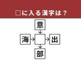 「【漢字クロスワードパズル】解けると楽しい！ □に入る漢字は？ 「境界の向こう側」がヒント」の画像1