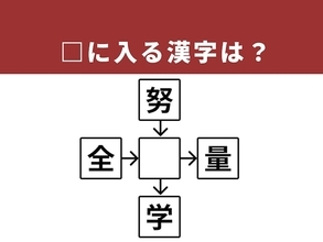 【漢字クロスワードパズル】埋まるとうれしい！ □に入る漢字は？ 「みなぎるもの」がヒント