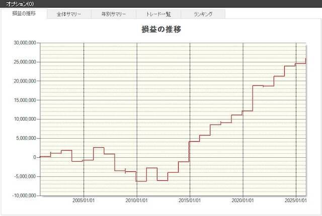 【2026年】11月に買ってはいけない銘柄は？