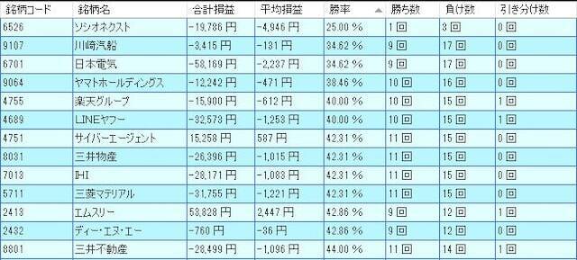 【2026年】11月に買ってはいけない銘柄は？