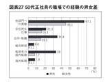 「45歳以上女性の4割が「入社以来異動なし」。ミドルシニア女性に広がるキャリア格差の実態」の画像2