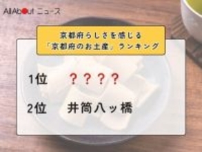 京都府らしさを感じる「京都府のお土産」ランキング！ 2位「井筒八ッ橋」を抑えた1位は？【2026年調査】