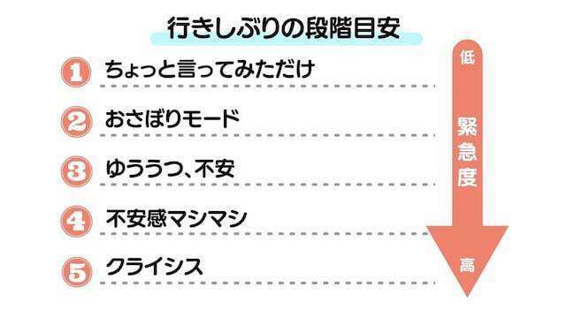 朝の「行きたくない」は“サボり”か“SOS”か。親が見誤ってはいけない「行きしぶり」の境界線