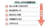 「朝の「行きたくない」は“サボり”か“SOS”か。親が見誤ってはいけない「行きしぶり」の境界線」の画像2