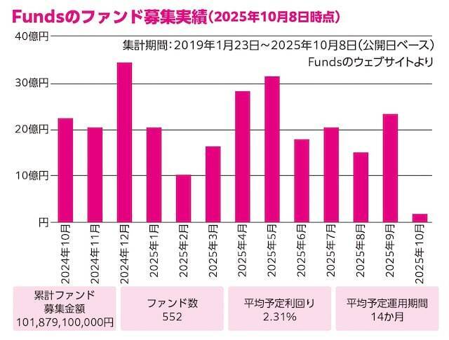 臆病な人におすすめ！リスクが少ない多彩なお金の増やし方