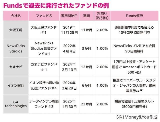 臆病な人におすすめ！リスクが少ない多彩なお金の増やし方