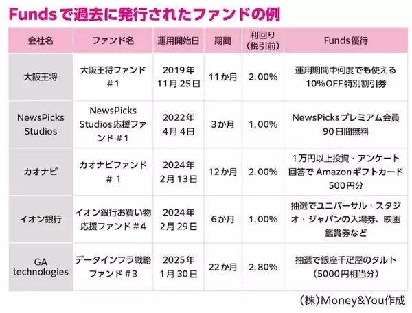 「臆病な人におすすめ！リスクが少ない多彩なお金の増やし方」の画像
