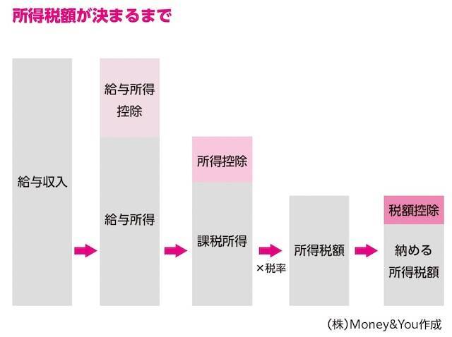 臆病な人におすすめ！リスクが少ない多彩なお金の増やし方