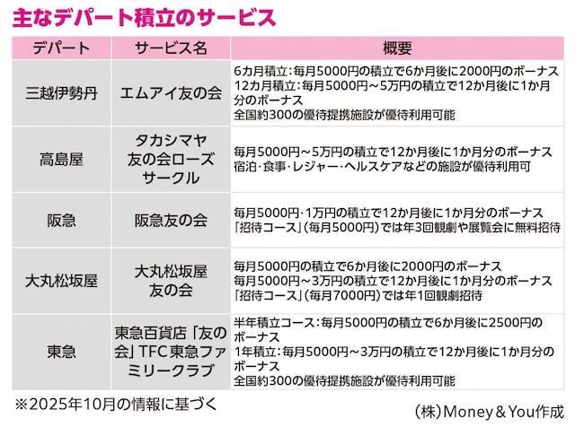 臆病な人におすすめ！リスクが少ない多彩なお金の増やし方