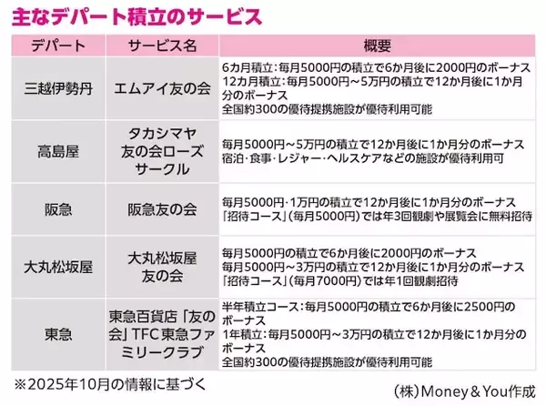 「臆病な人におすすめ！リスクが少ない多彩なお金の増やし方」の画像