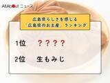 「広島県らしさを感じる「広島県のお土産」ランキング！ 2位「生もみじ」を抑えた1位は？【2026年調査】」の画像1